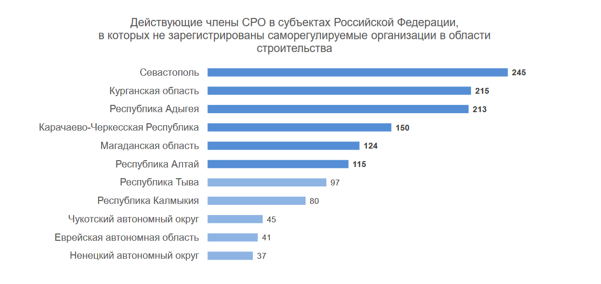 Обзор законодательства 2017